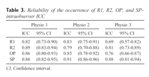 Table 3. Reliability of the occurrence of R1, R2, OP, and SP– intraobserver ICC